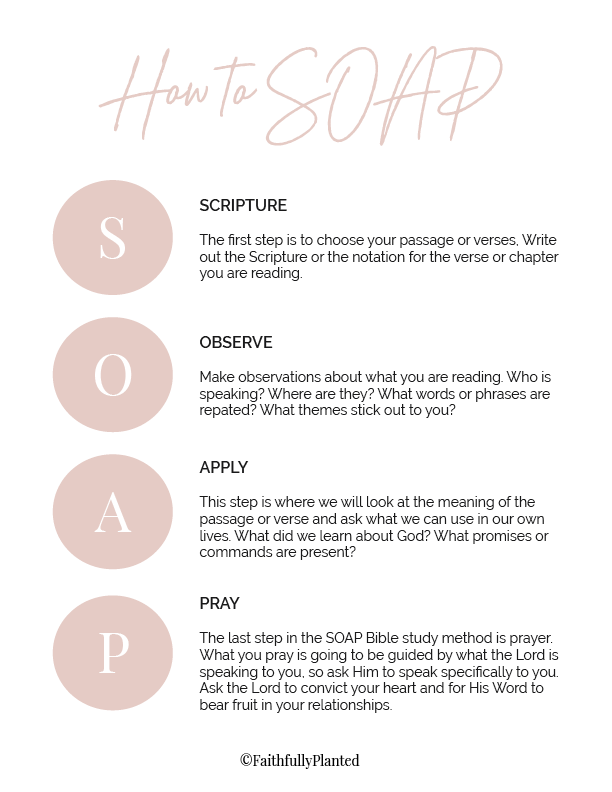 SOAP Bible Study How to, Cheat Sheet